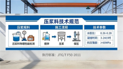 竹根滩镇本地工厂讲解：说一遍公路压浆料和铁路压浆料的区别