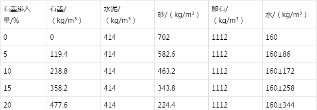 竹根滩镇防静电水泥砂浆怎么做(附配比及施工方法)